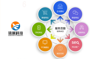 [創業型]企業展示網站定制 產品展示宣傳網站建設一條龍全包