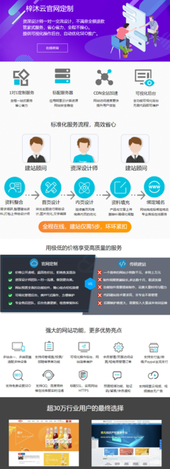 阿里云企業(yè)定制建站全包商城開發(fā)定制網(wǎng)站網(wǎng)站建設(shè)